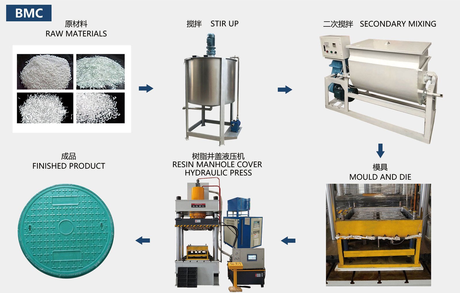 resin manhole cover heat press machine-2